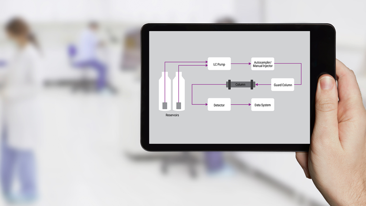 How High-Performance Liquid Chromatography (HPLC) Works