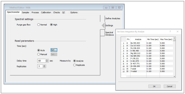 Khả năng tích hợp tự động trong phần mềm Syngistix cho ICP tự động